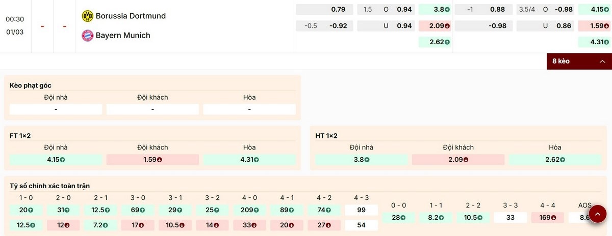 Hướng dẫn soi kèo chi tiết trận Borussia Dortmund vs Bayern Munchen